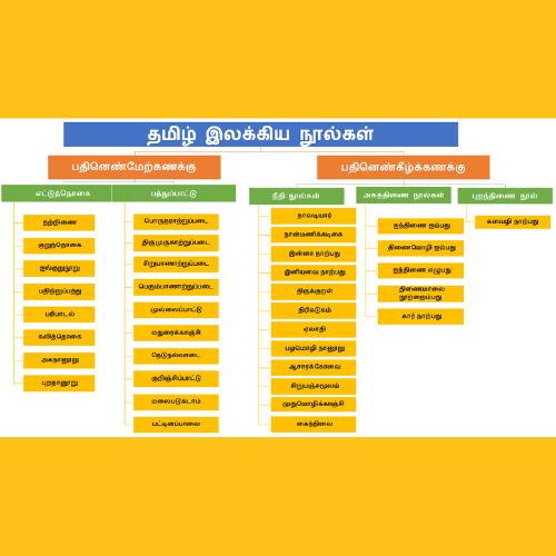 இலக்கியம்
